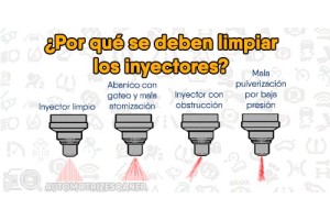 ¿Por qué se deben limpiar los inyectores?