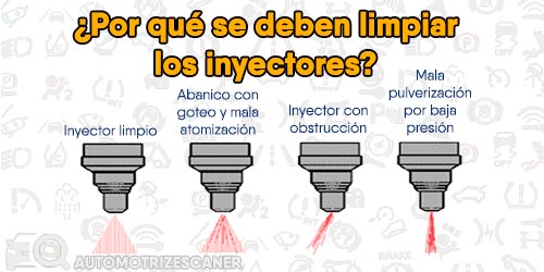 ▷ ¿Cuántas veces se puede usar limpia inyectores?